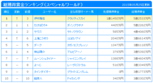 2015y05m26d_203706671.png